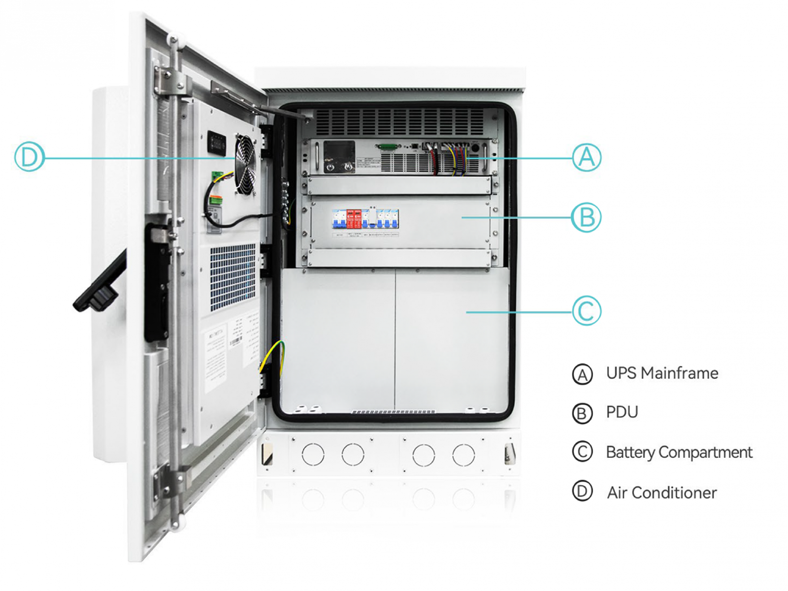 ATENCO PowTerra outdoor UPS internal layout: battery system, thermal management and power module